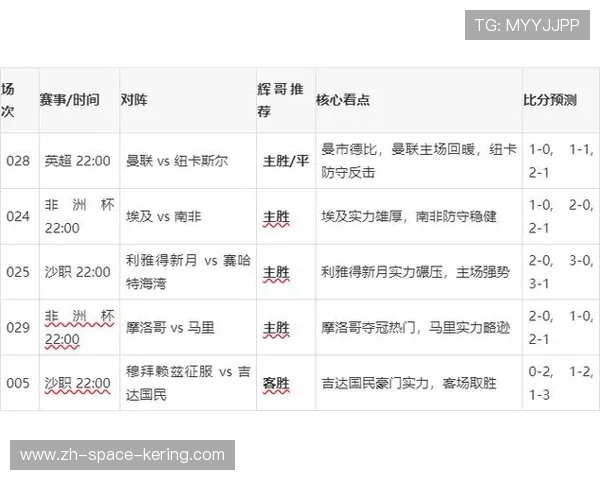 曼联非洲杯国脚陆续归队，曼市德比阵容增强